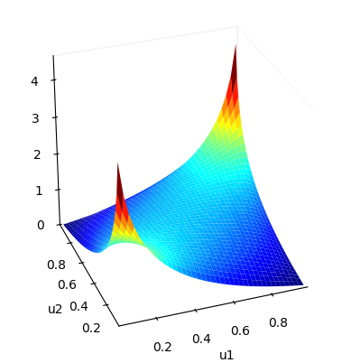 ../_images/examples_01_bivariate_copulas_5_1.png