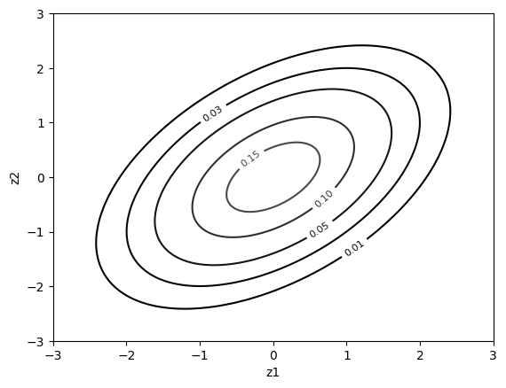 ../_images/examples_01_bivariate_copulas_5_2.png