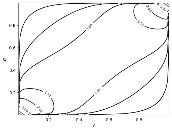 ../_images/examples_01_bivariate_copulas_5_3.png