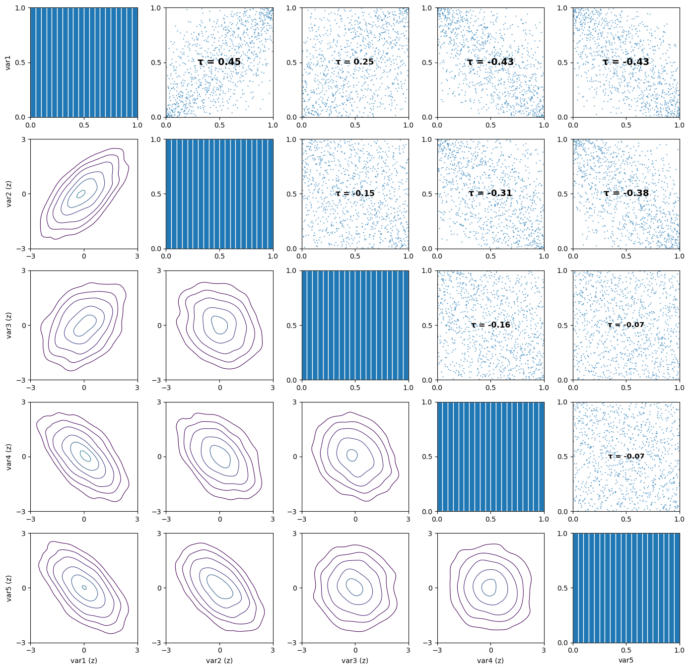 ../_images/examples_03_vine_copulas_fit_sample_5_1.png