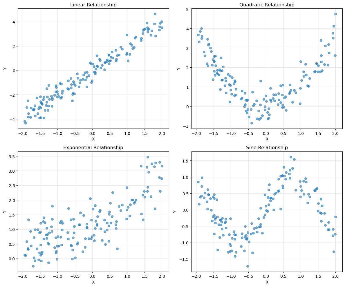 ../_images/examples_06_weighted_dependence_measures_11_0.png