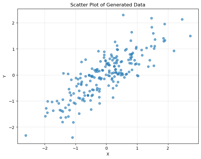 ../_images/examples_06_weighted_dependence_measures_4_0.png